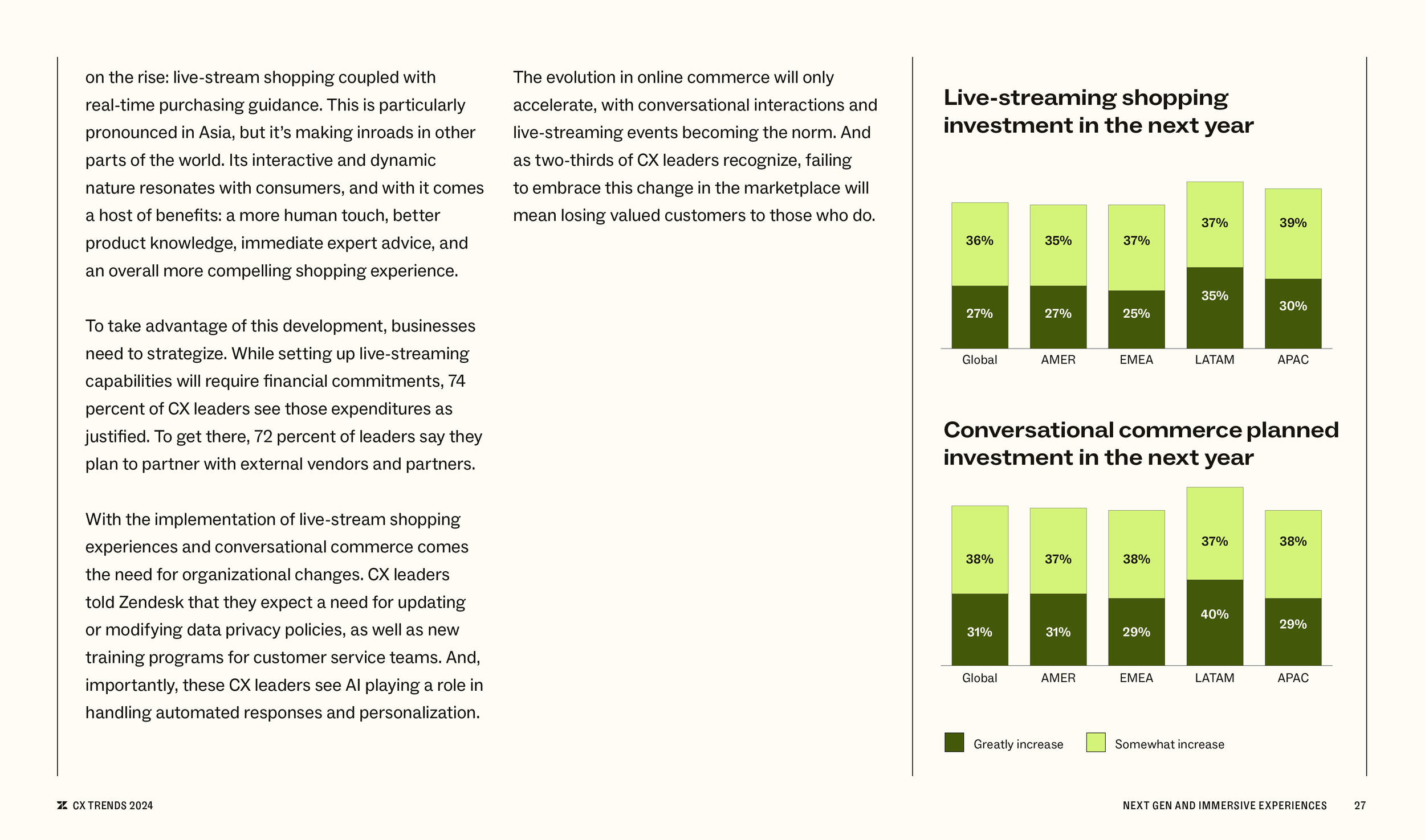 CX Trends 2024 report