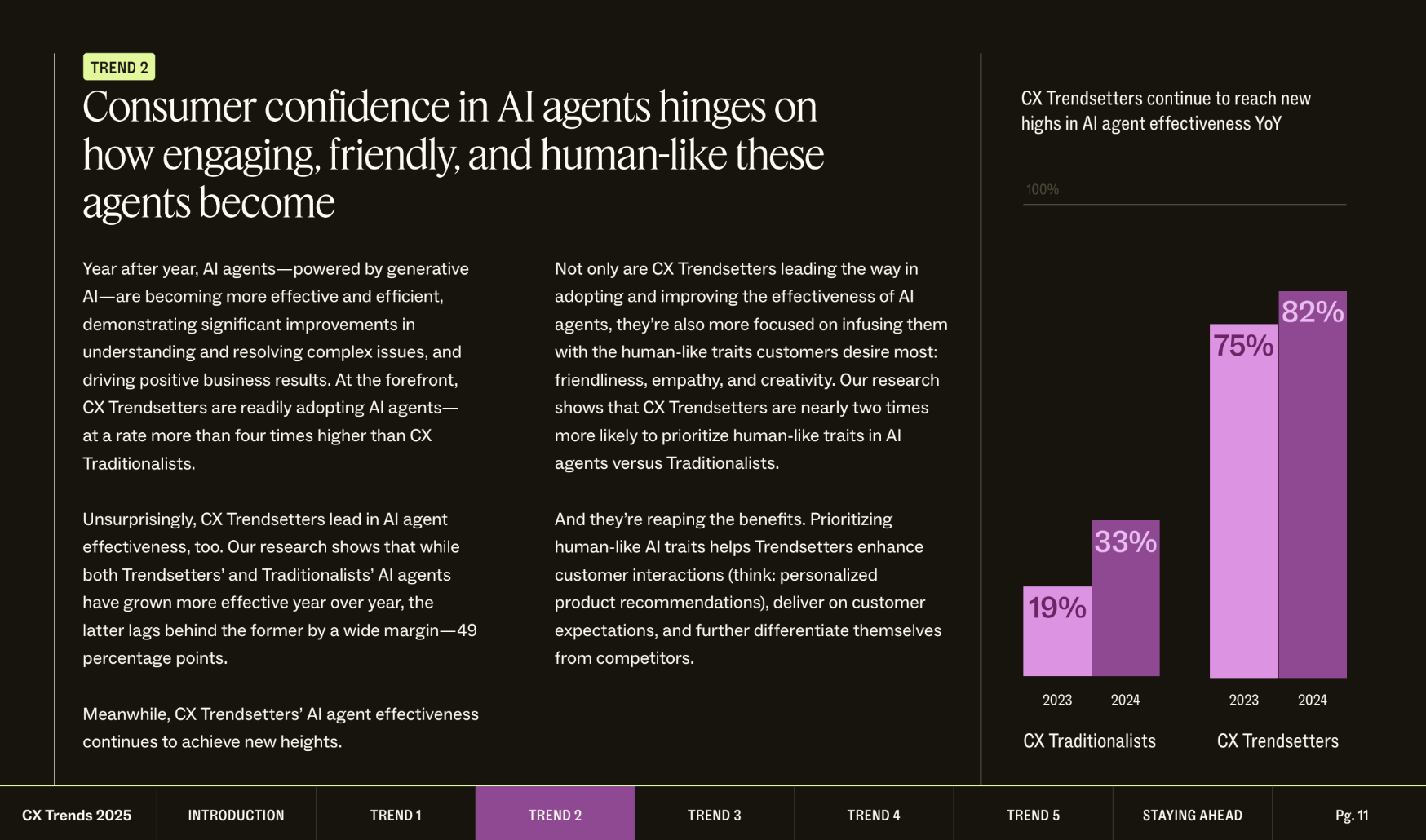 CX Trends 2025 report