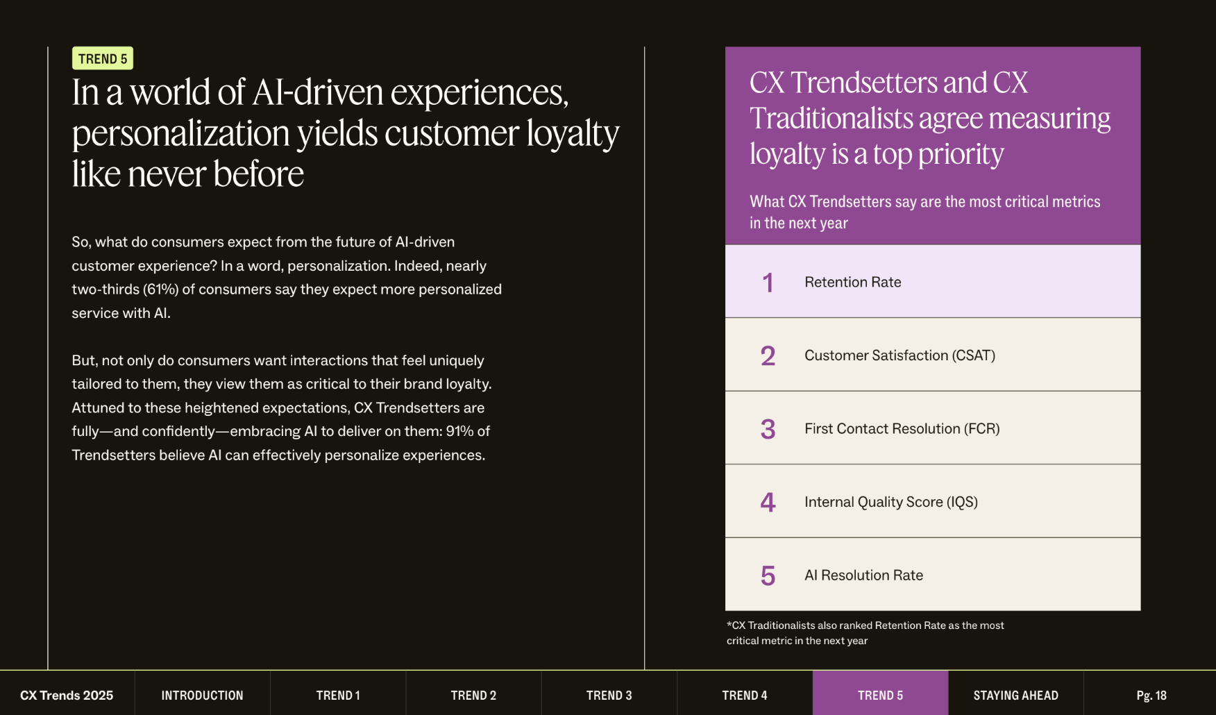 CX Trends 2025 report