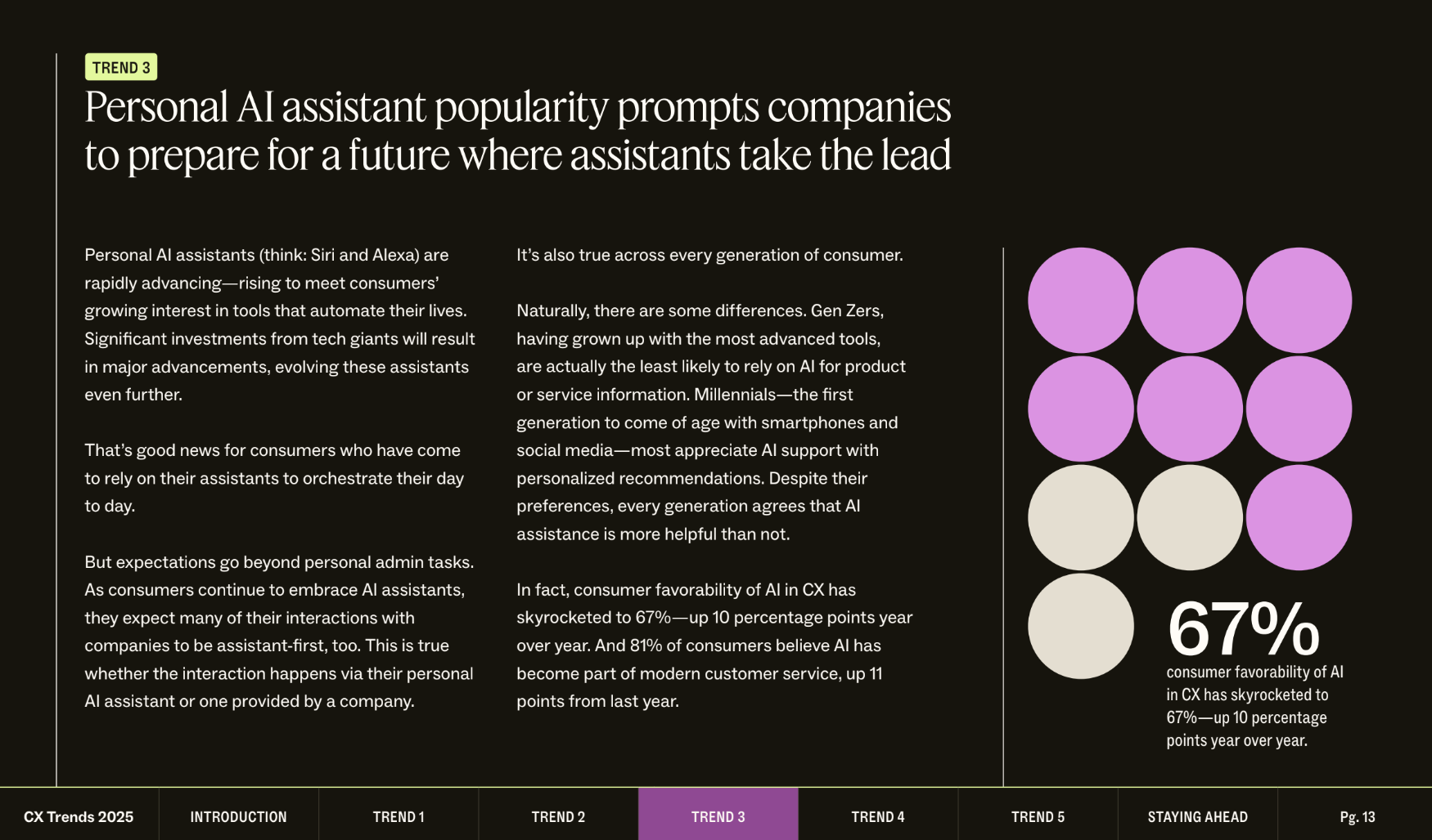 CX Trends 2025 report