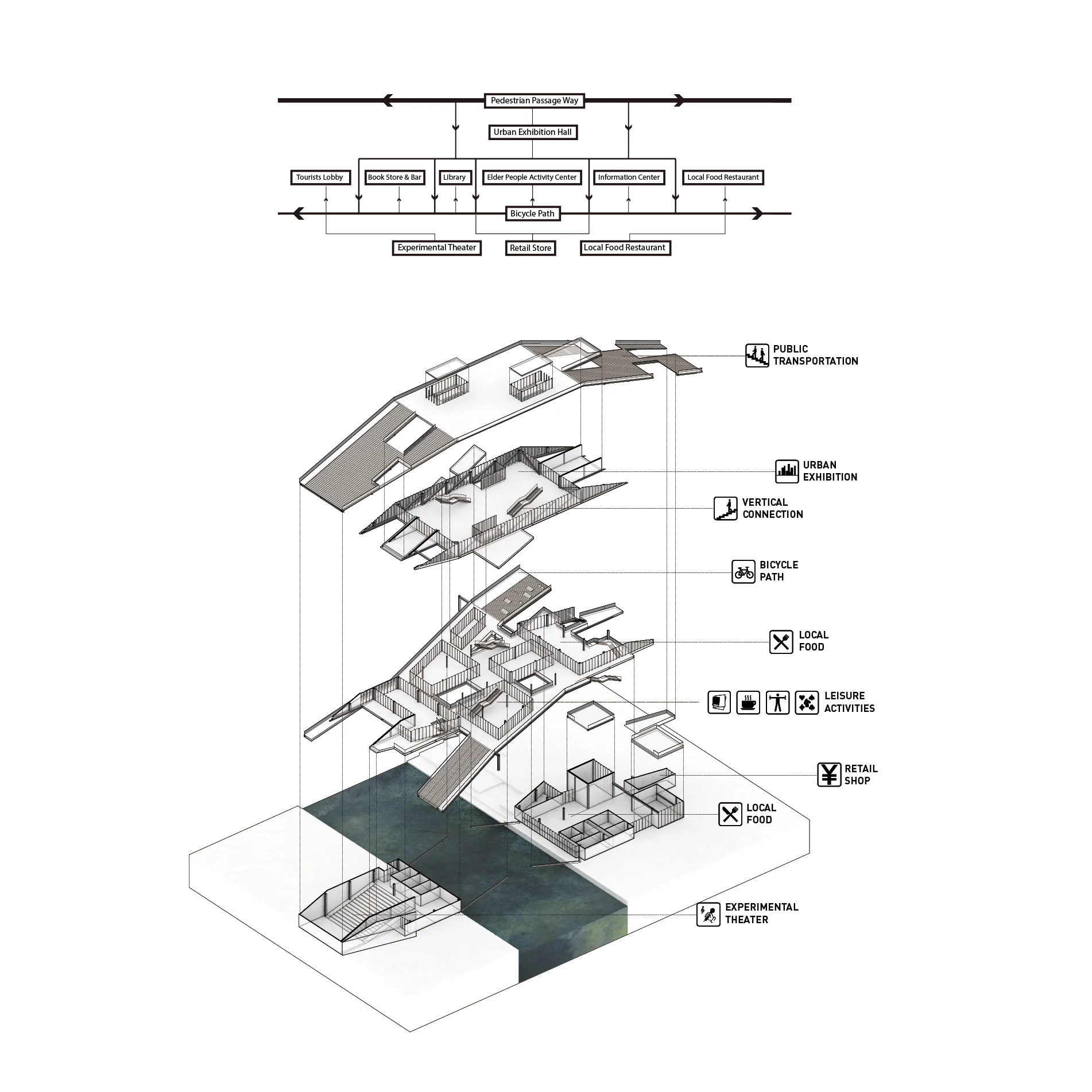 The whole structure is a giant steel box supported by two concrete beam column constructions. The steel box pulls up the lower floors with columns below. As the program on the river is redefined, a sense of transparency is what I want to exaggerate. With no interior columns, the space is flexible and neat, functioning as the town's platform, a place for displaying the history and culture of Zhujiajiao. At the same time, this steel box is viewed as a landmark, having a conversation with the old bridge—Fangsheng Bridge, which is sitting right on hundreds of meters of the east side. The new is not only a derivation of the old, but also a transformation. 
