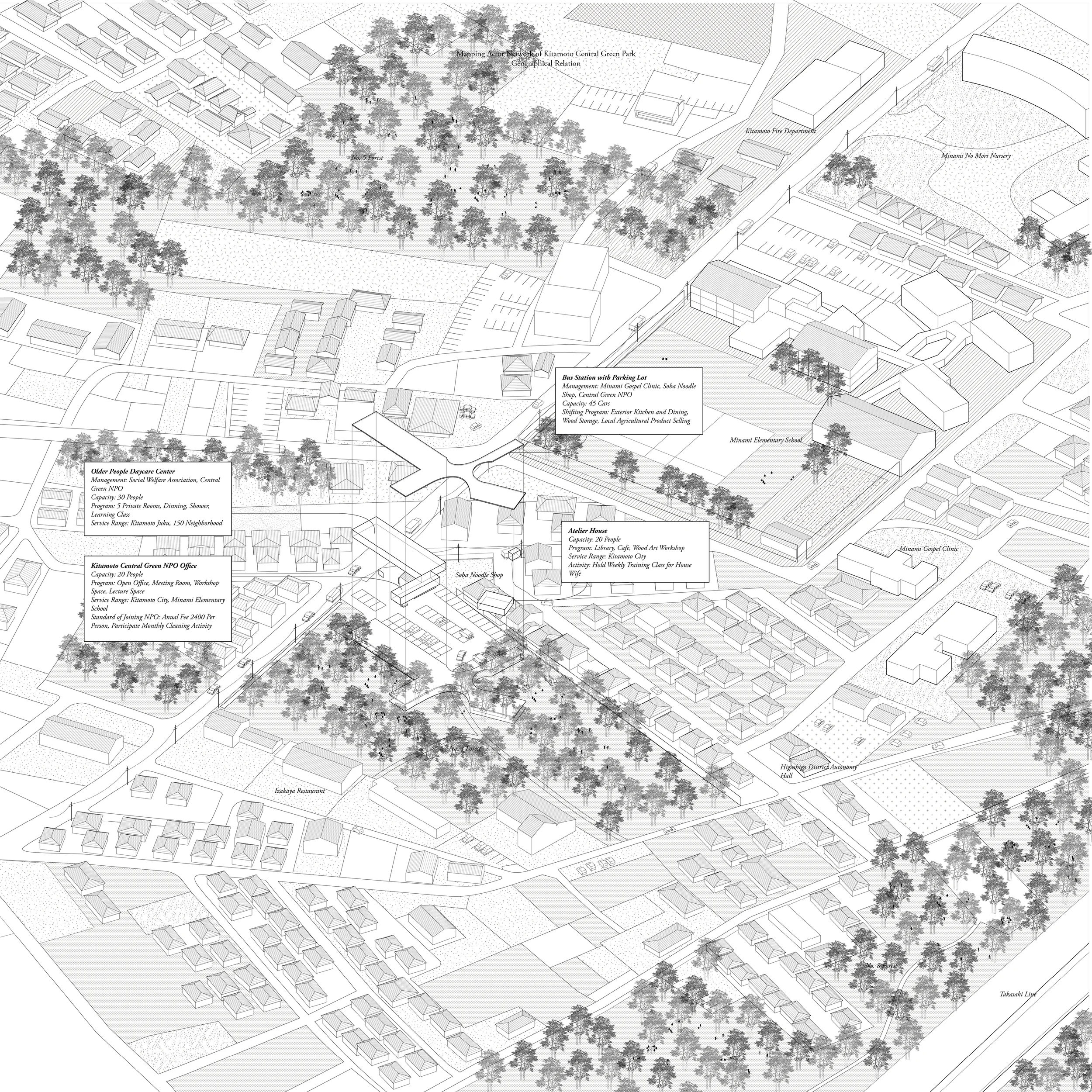 Geographically, the Kitamoto Central Green Forests are outspreaded among the neighborhood. The new architecture attempts to invent an office for the non-profit organization to hold weekly meeting and observation and cleaning activities, a day care center for elder people to have day time activity, a bus station that bridges the forest with larger city area and an atelier house for having furniture workshop.
