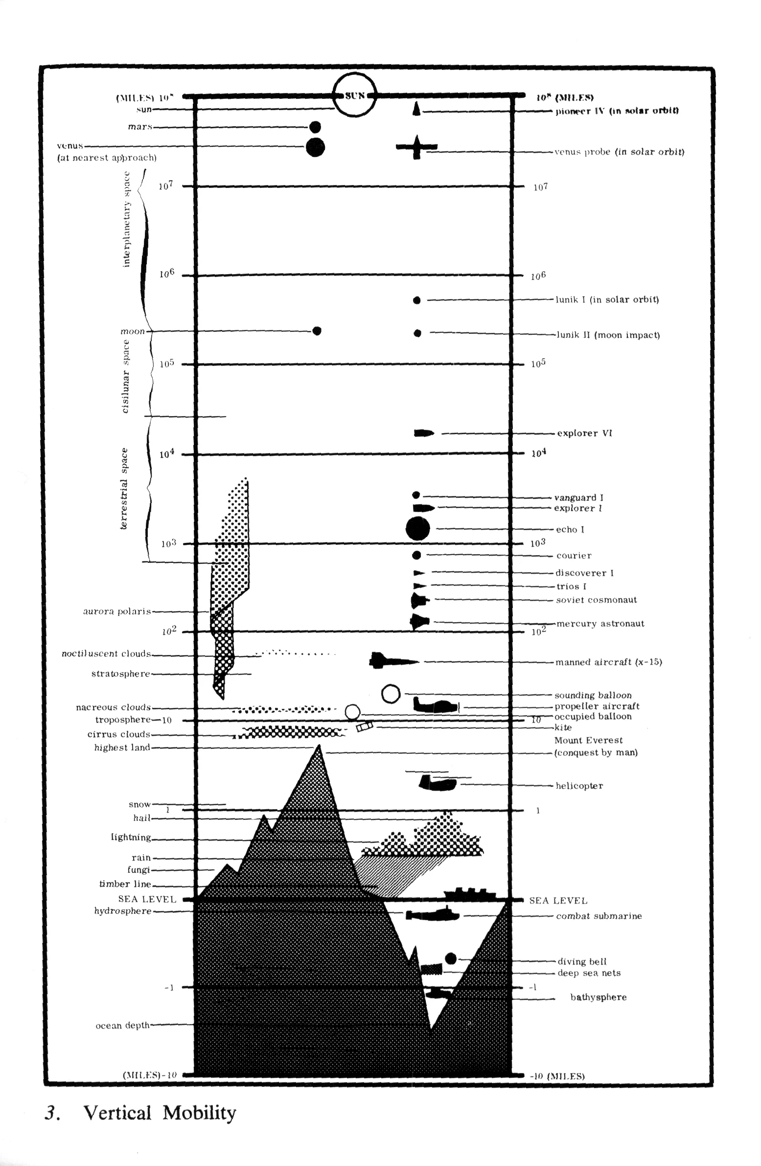 48_vertical mobility_mchale_1969