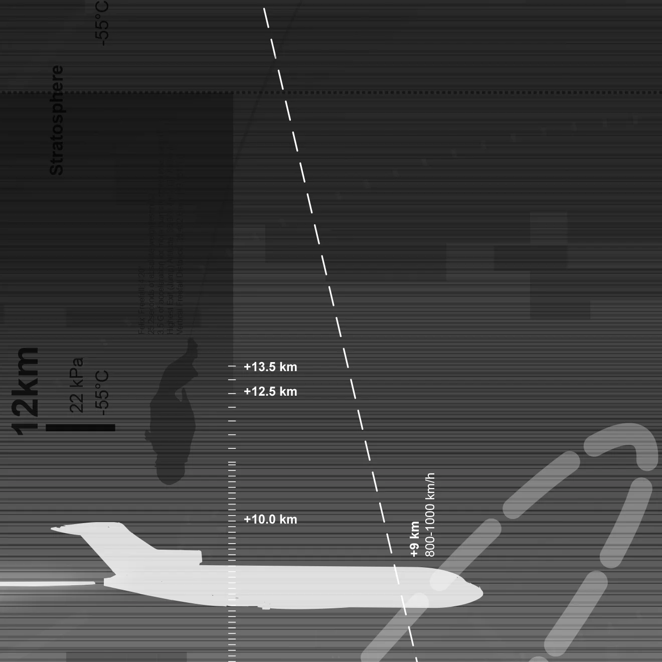 48_altitudes_synchronization as strategy