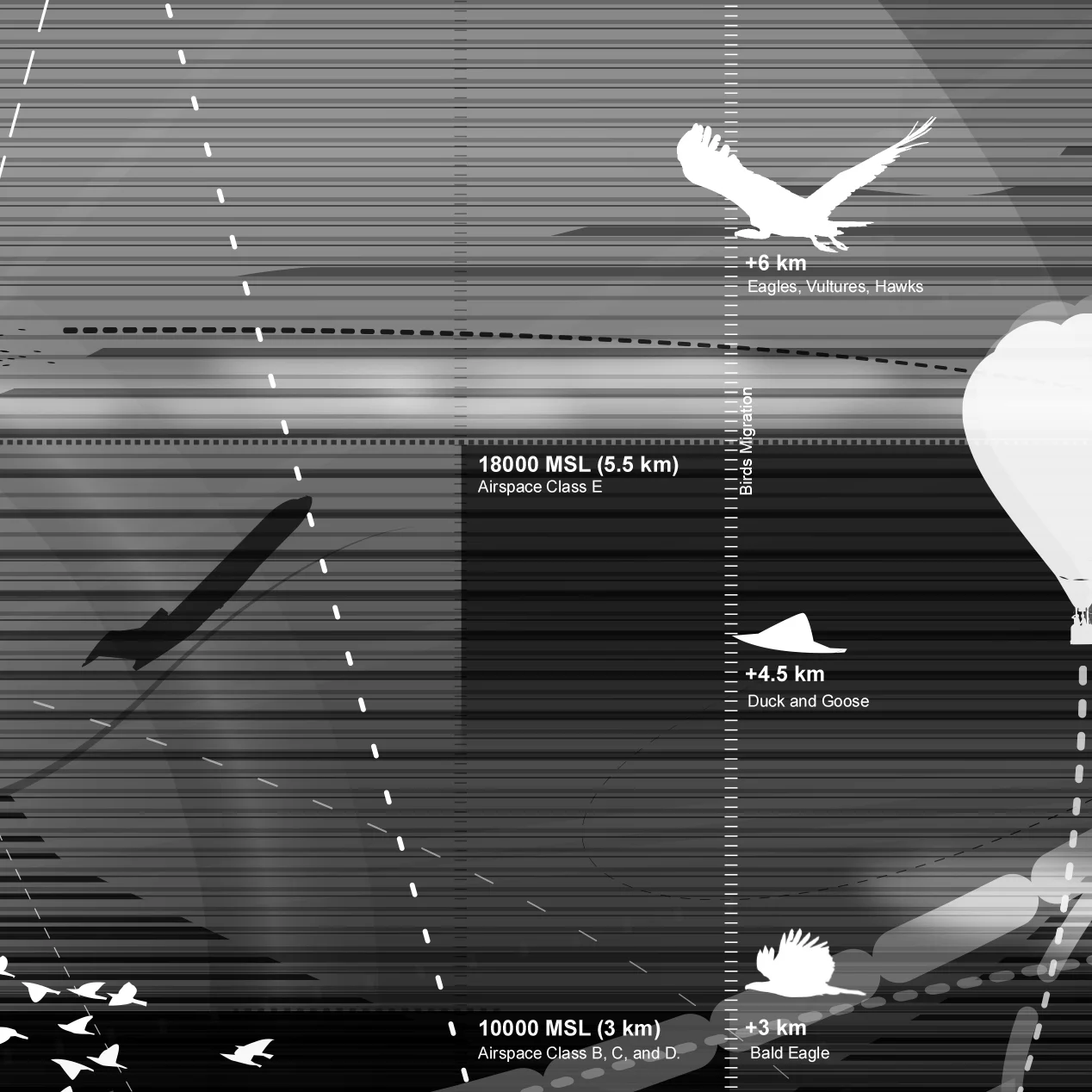 48_altitudes_synchronization as strategy