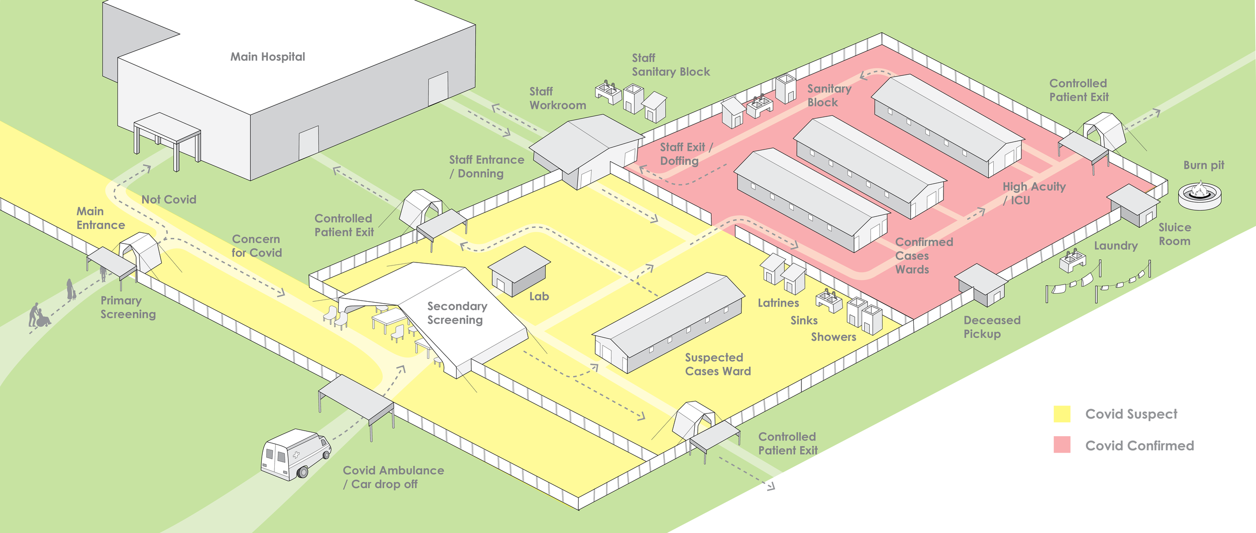 COVID Treatment Center Design