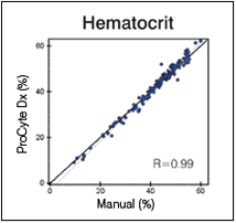 procyte-hematocrit-chart.png