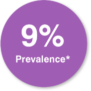 9 prevalence update.png