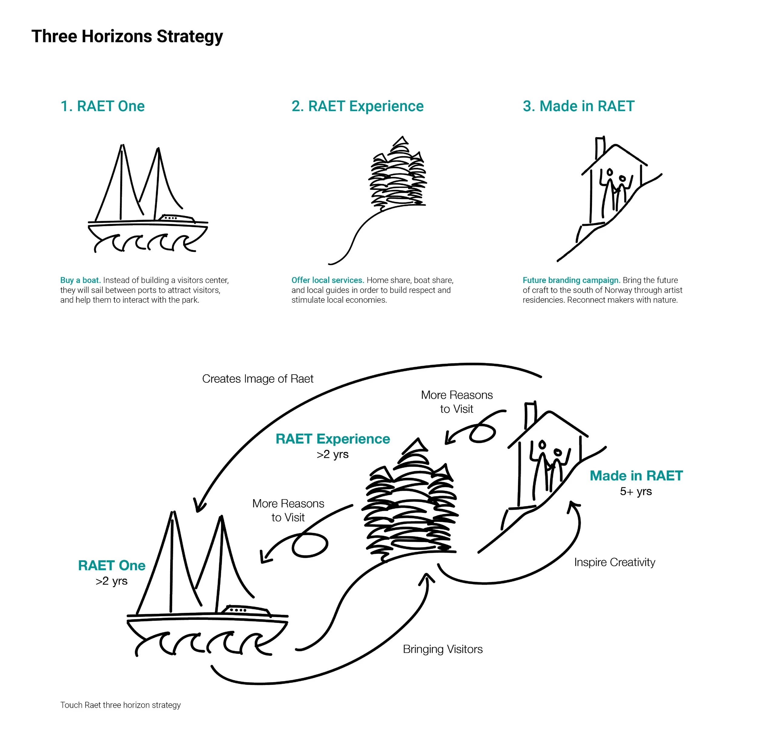 Raet National Park — Kevin Simmons