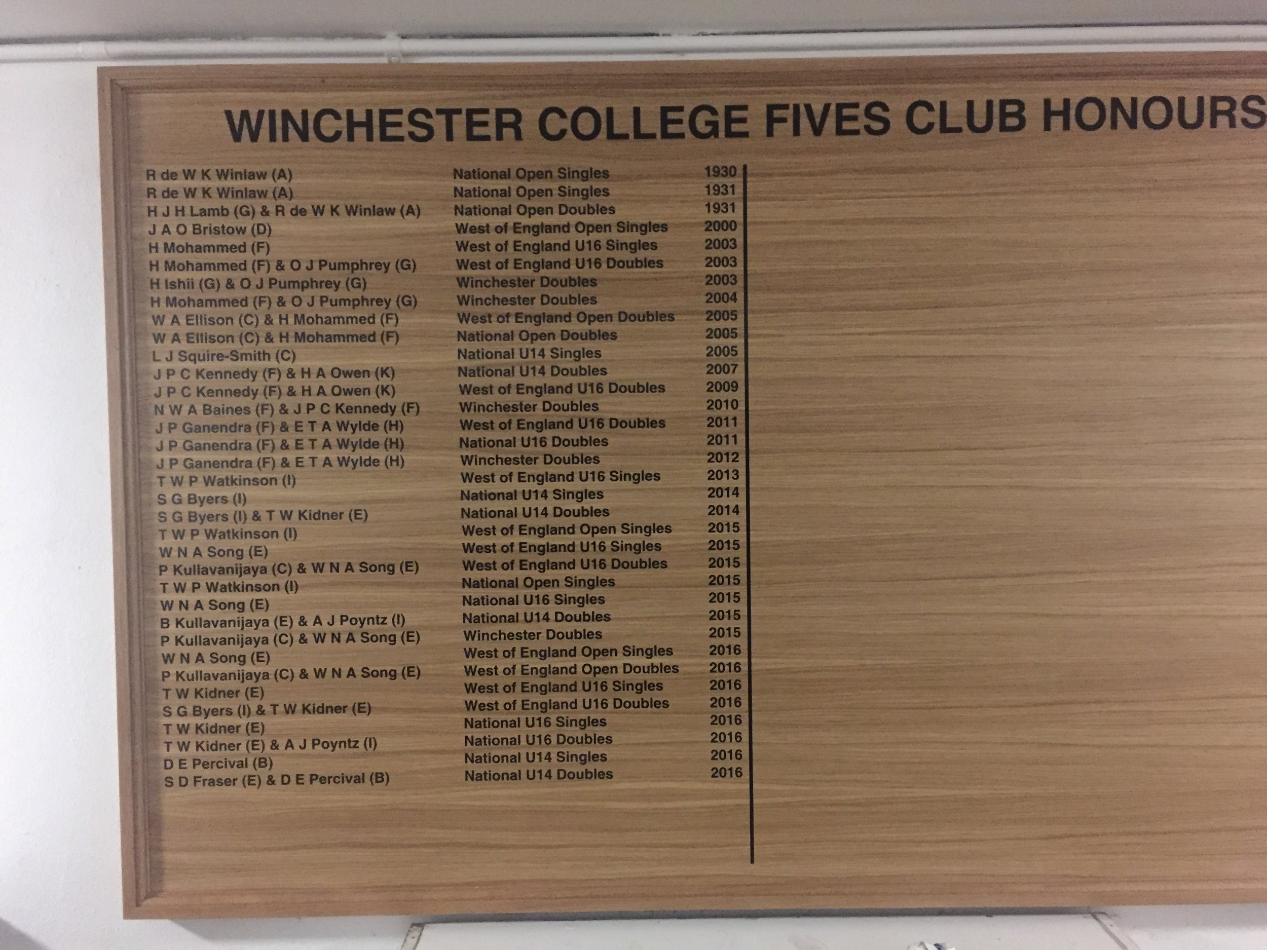 The Rise and Rise of Winchester College Fives