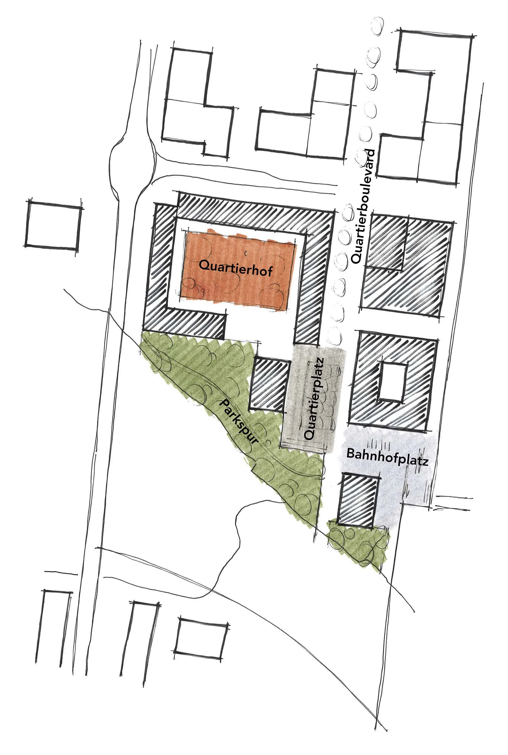 Syntheseplan: Skizze der Bestvariante mit Parkspur, Quartierplatz, Quartierhof, Bahnhofplatz und Quartierboulevard