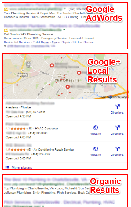 When local listings are in play, Google displays them before organic results.