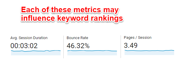 Average session duration: Total duration of all sessions (in seconds) / number of sessions. Bounce rate: The percentage of single-page sessions (i.e. sessions in which the person left your site from the entrance page without interacting with th…