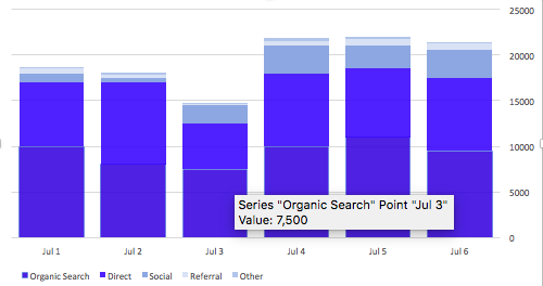 Sample Google Analytics Graph