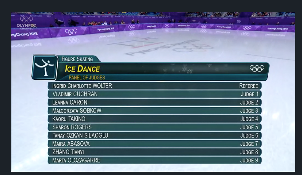 The 2018 Olympic free dance judges' panel. Judge 2, Leanna Caron, is president of Canada's figure skating federation, Skate Canada. (Screenshot from Olympic Channel video.)