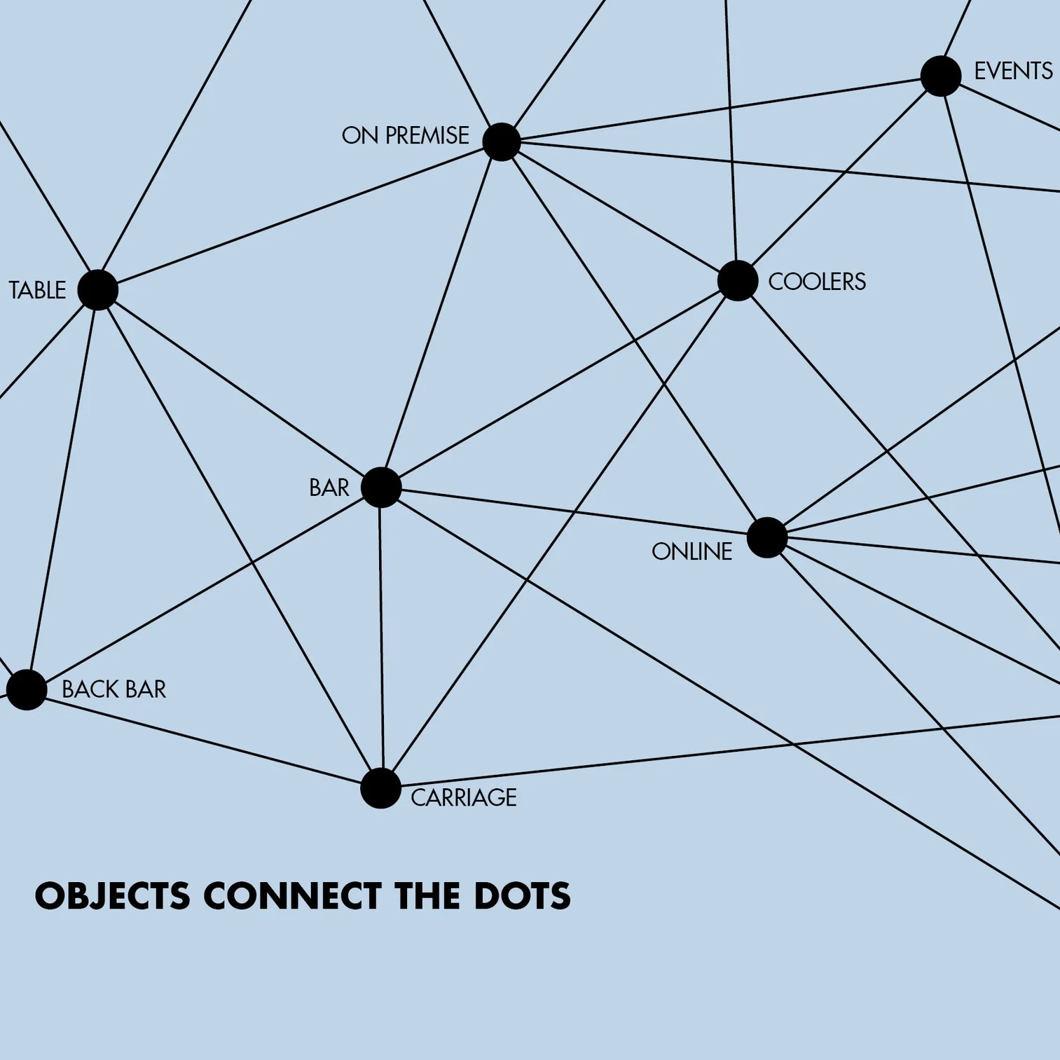 Premium Drinks: Creating a chain of experiences through objects