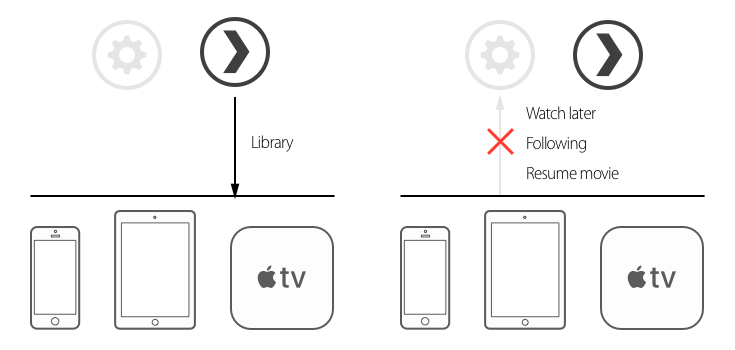 If you turn off Squire Helper, you will have the Plex Media Server library. However, how do you store the library data?