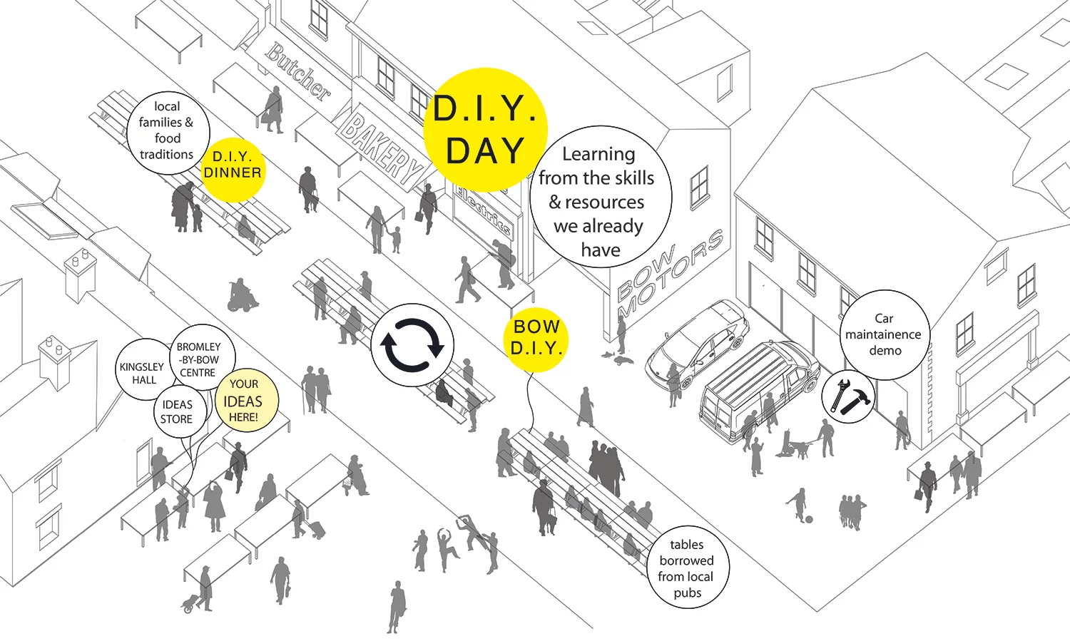 In exploring the theme of urban ‘scarcity’, alma-nac and Architecture 00 set up hubs to expose local skills, then mapped and linked these with existing learning infrastructures.