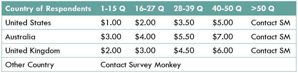 * Each row in the Matrix/Rating Scale question type counts as a separate question. Text descriptions and Images do not count as questions. 
