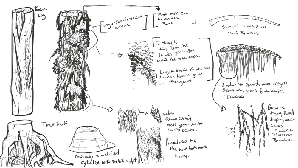 sketch breakdown biome.jpg