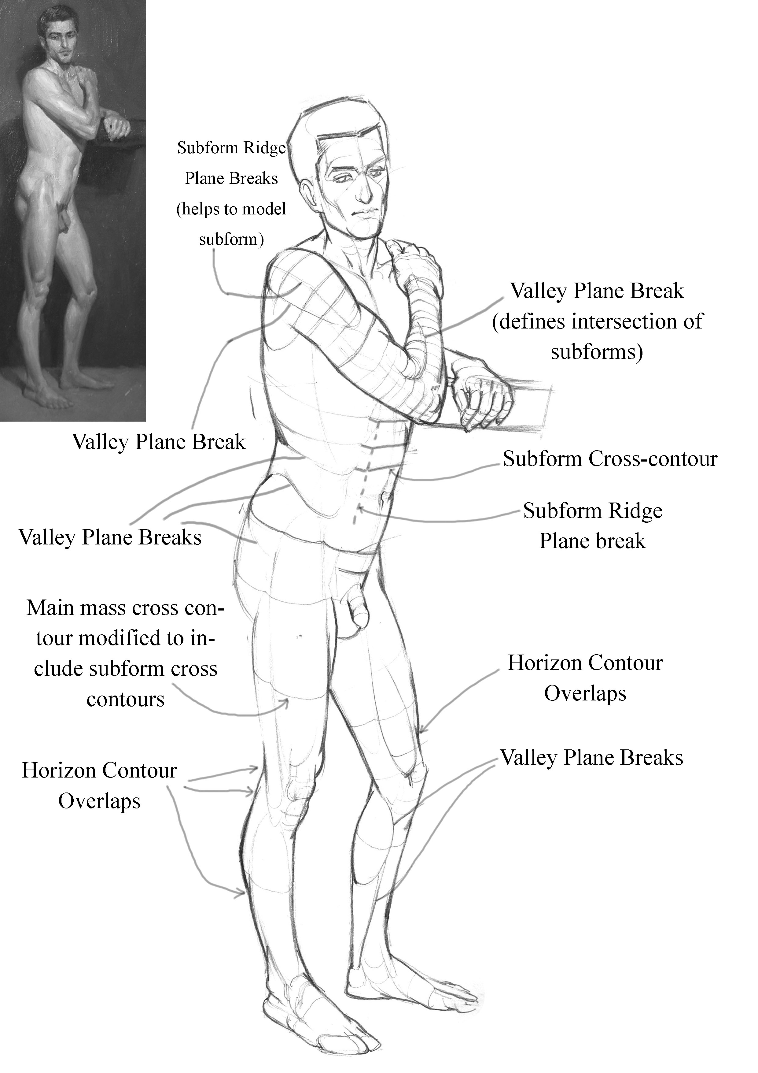 Third Gear stage 2and3.jpg