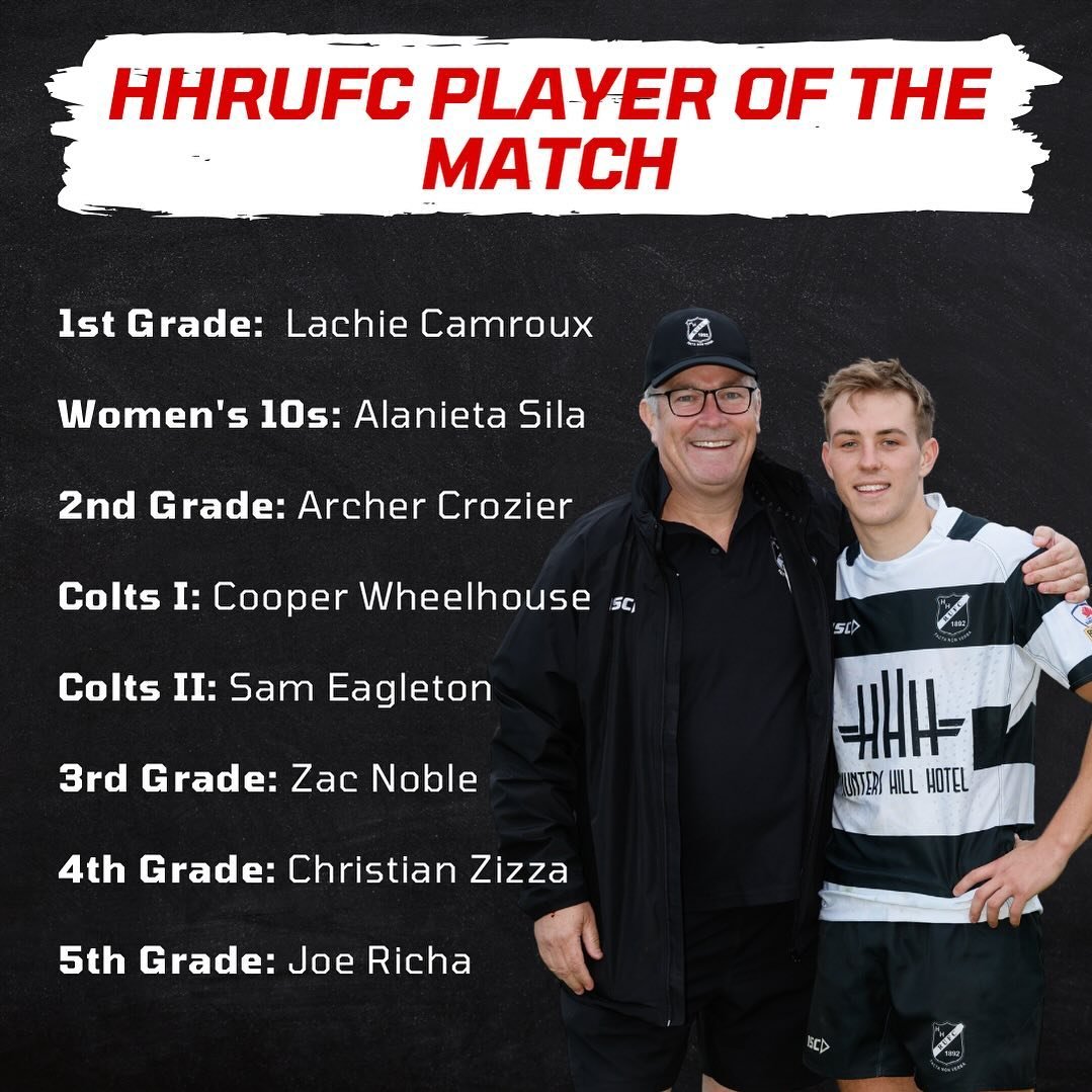 Congratulations to the Players of the Match from last weekend&rsquo;s fixtures!  Well played and look forward to acknowledging at Tuesday Training!!