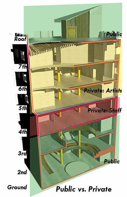 Public vs. Private Section Cut