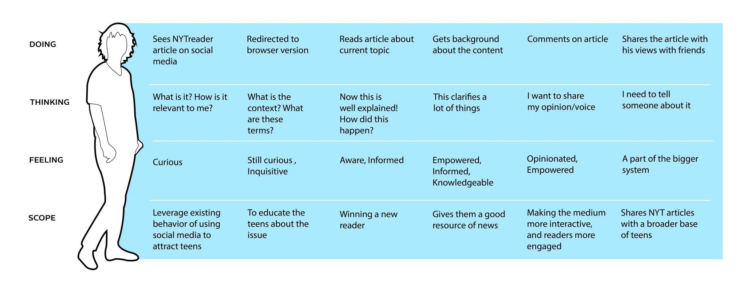 User Journey.jpg