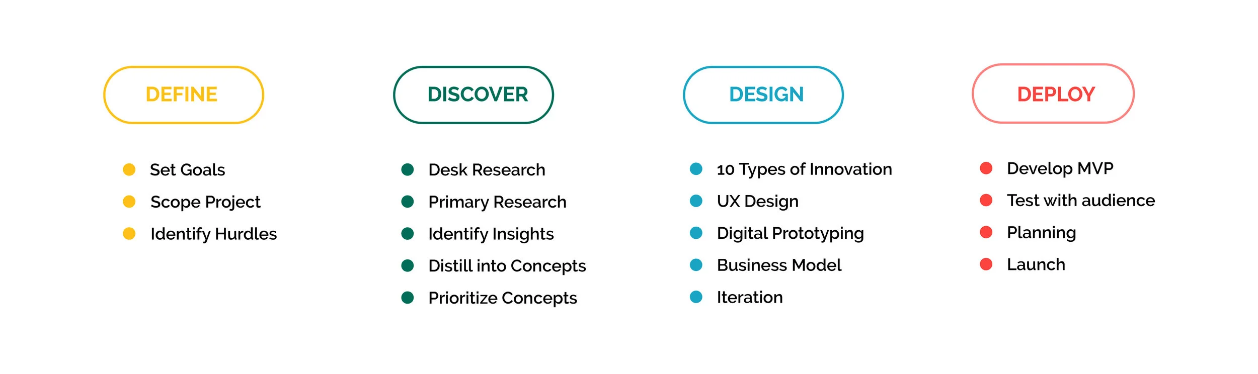 Design Process.jpg