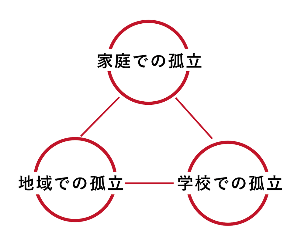 子どもの孤立とは 認定npo法人pieces ピーシーズ