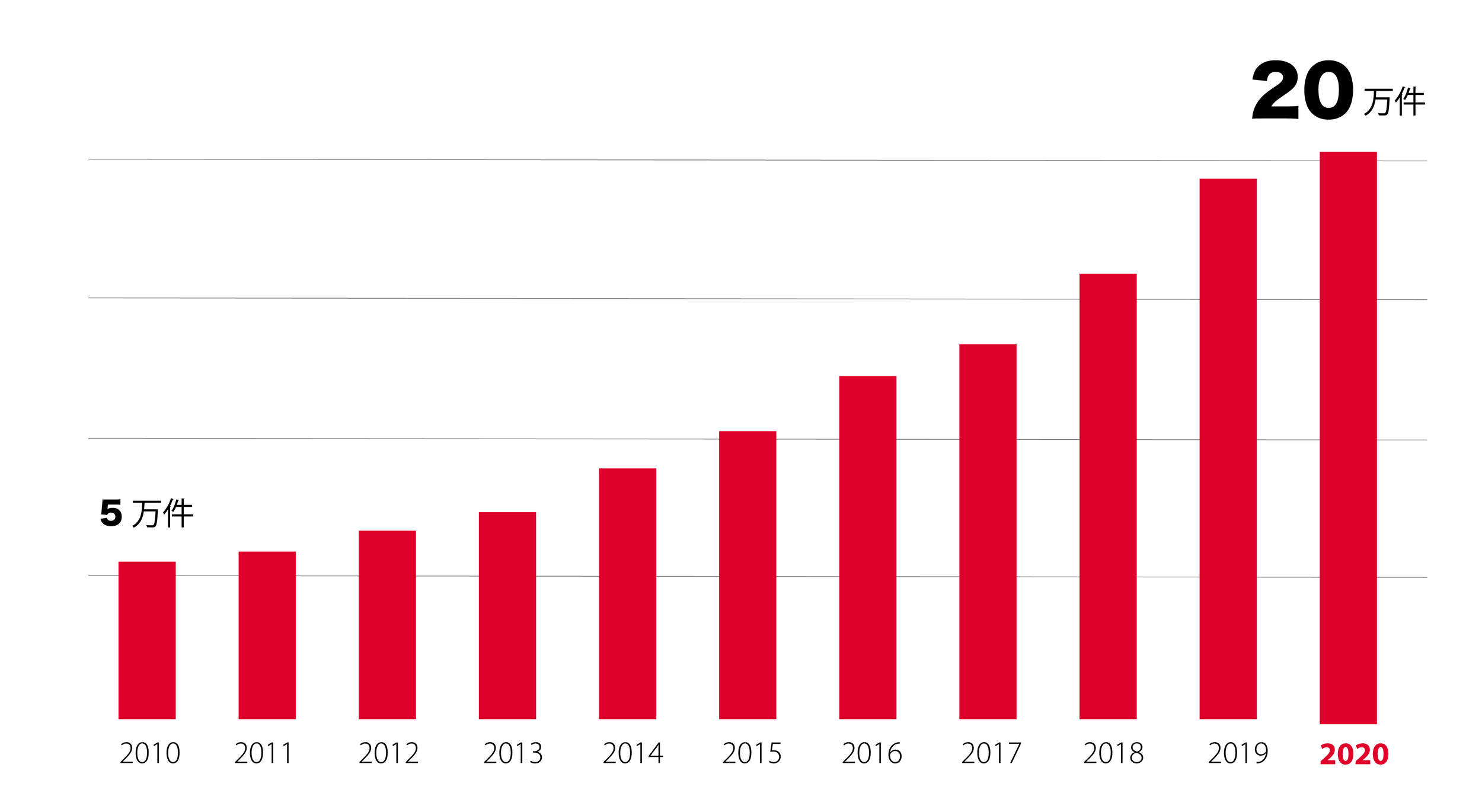 11月は虐待防止月間です — NPO法人PIECES（ピーシーズ）