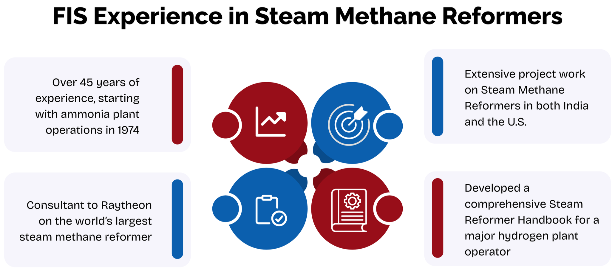 Steam Methane Reformers | Enhance SMR Performance Today — Furnace ...