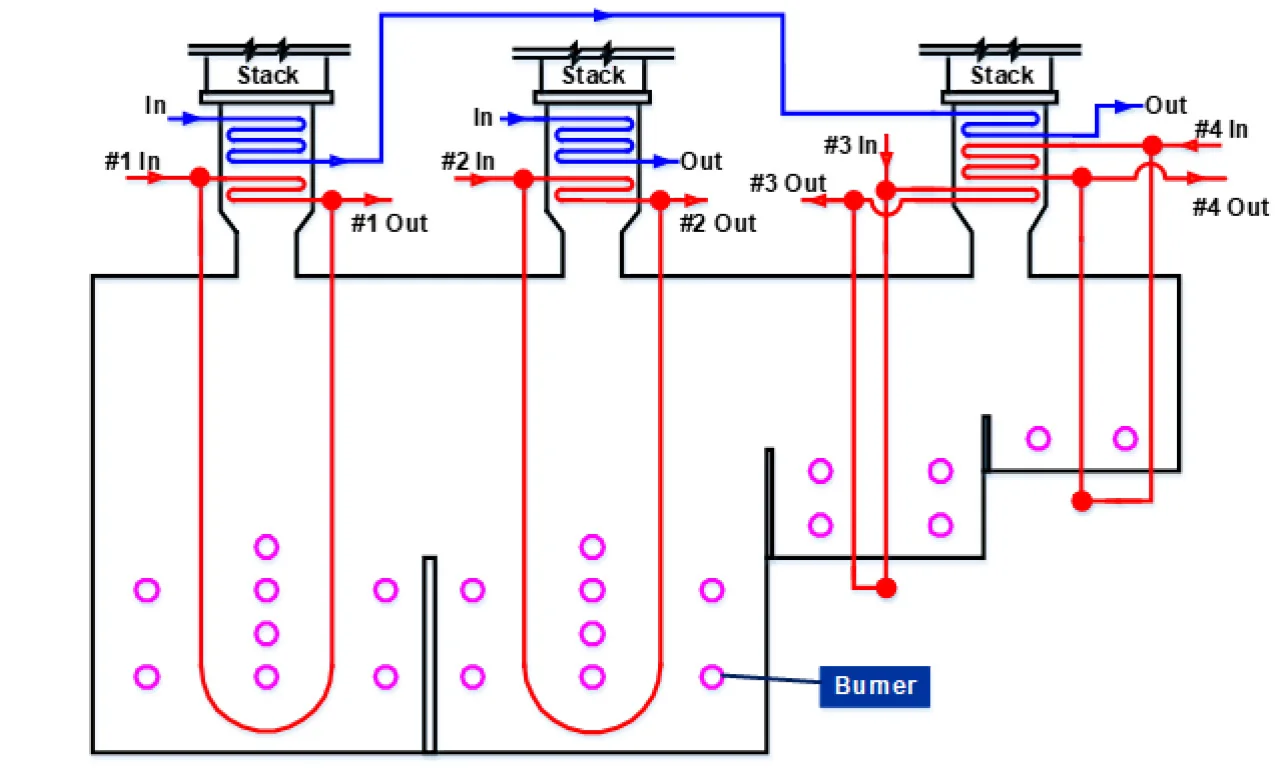 Proposed Heater (After Revamp)