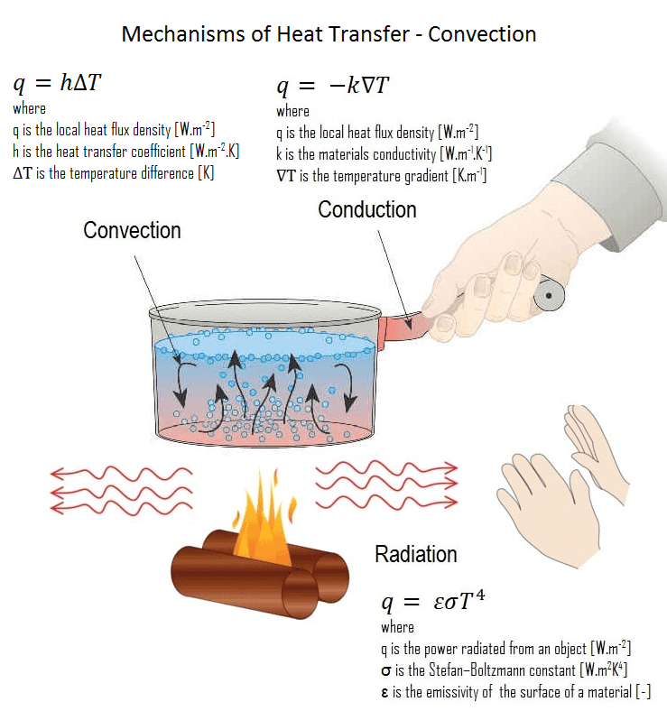 HRSGs and Fired Heaters: What Is the Same, What Is Different