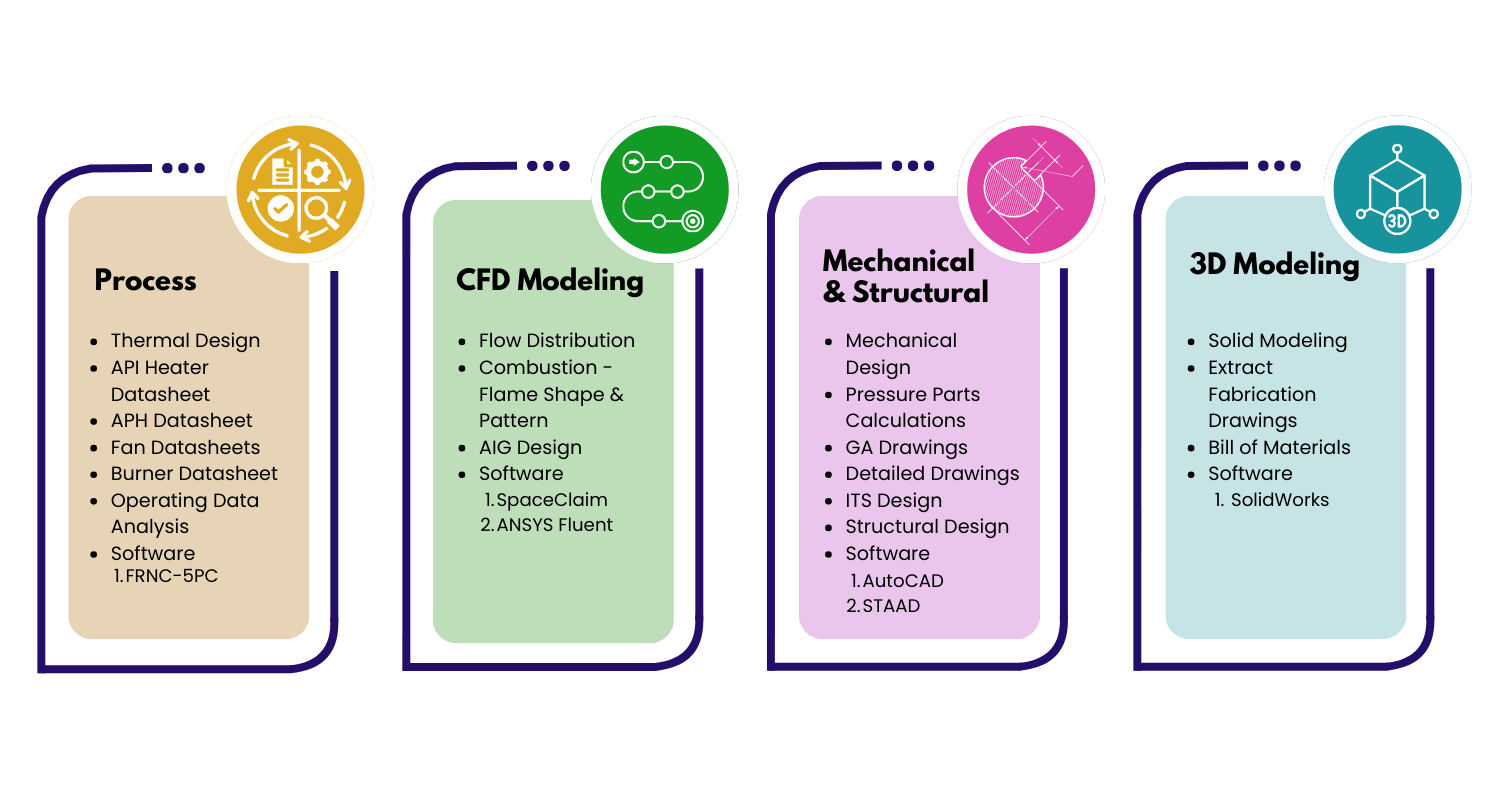Engineering Capabilities | Optimize Furnace Performance Today — Furnace ...