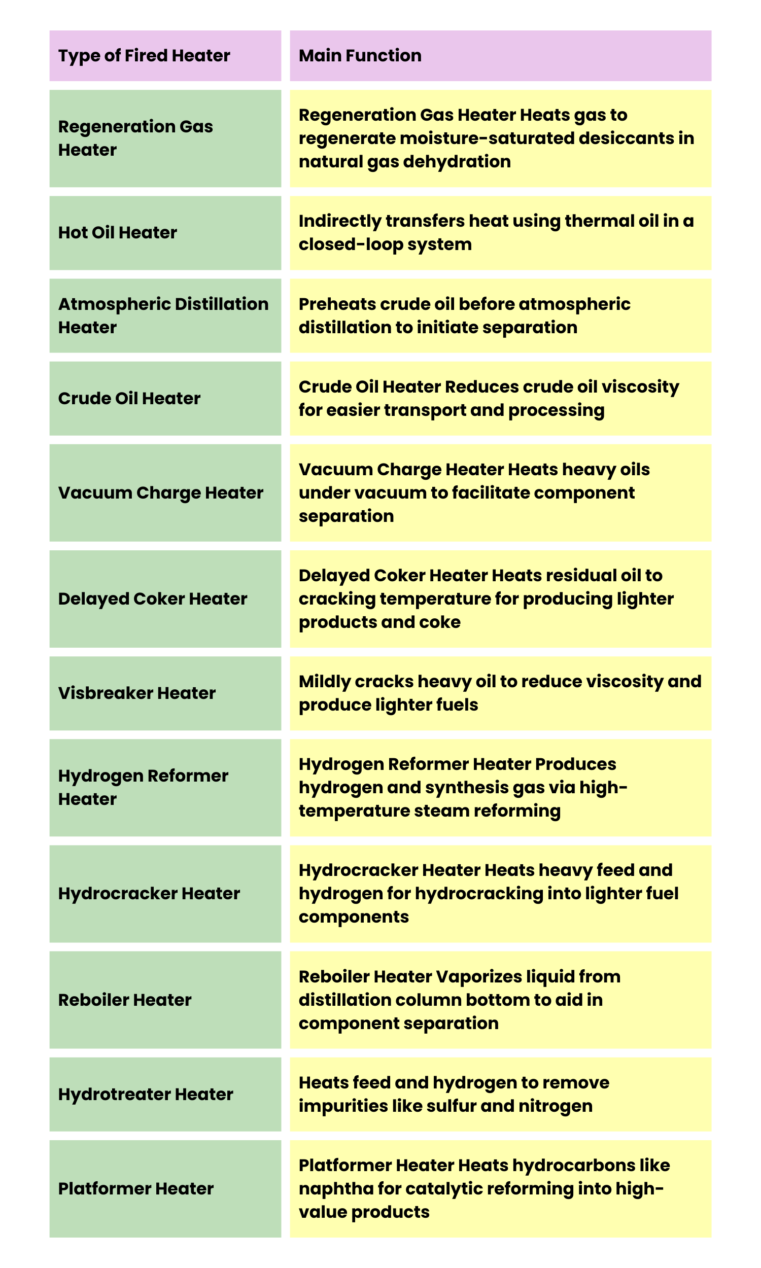 Fired Heater Types — FIS — Furnace Improvements Services Inc.