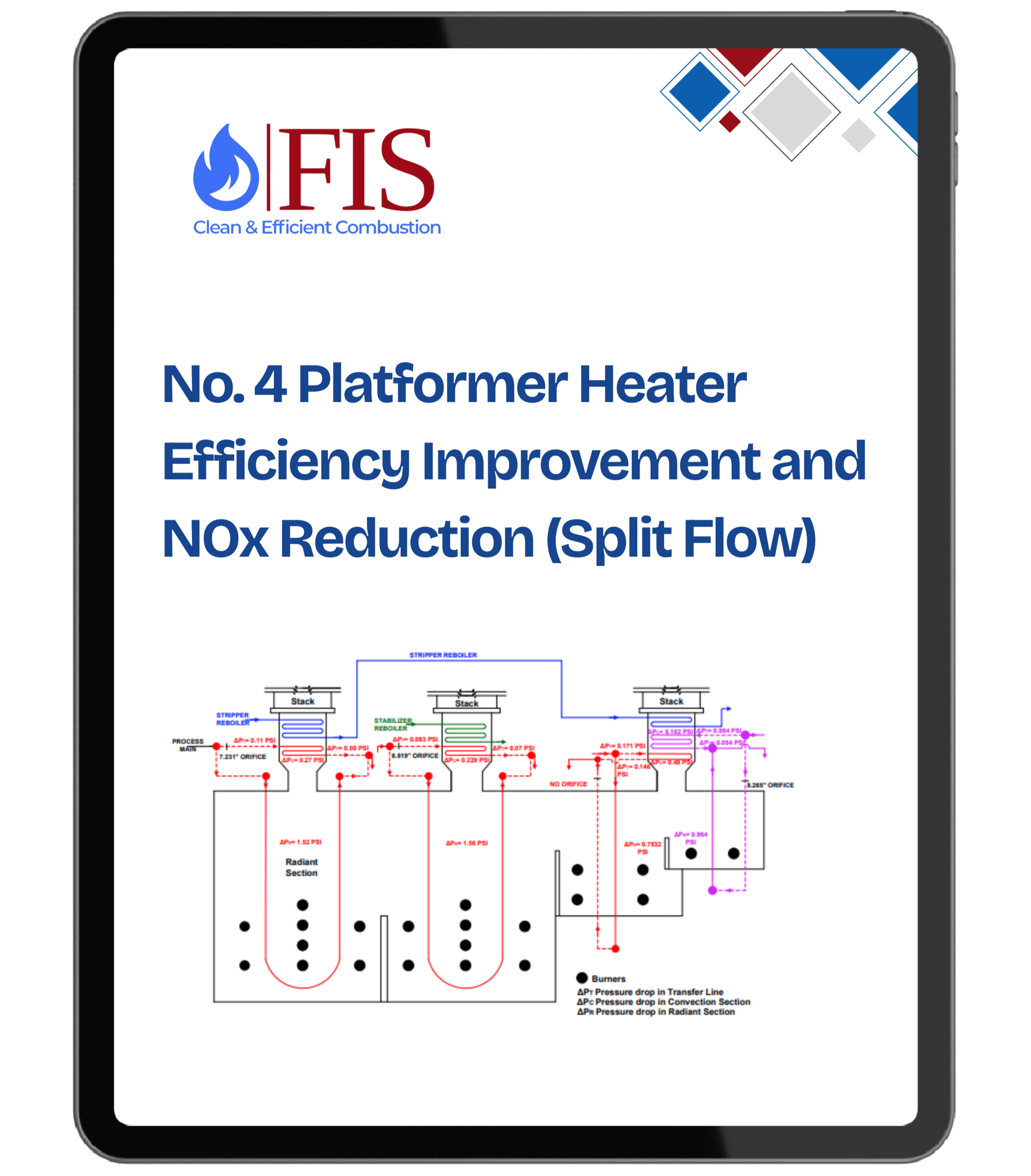 No. 4 Platformer Heater Efficiency Improvement and NOx Reduction (Split Flow)