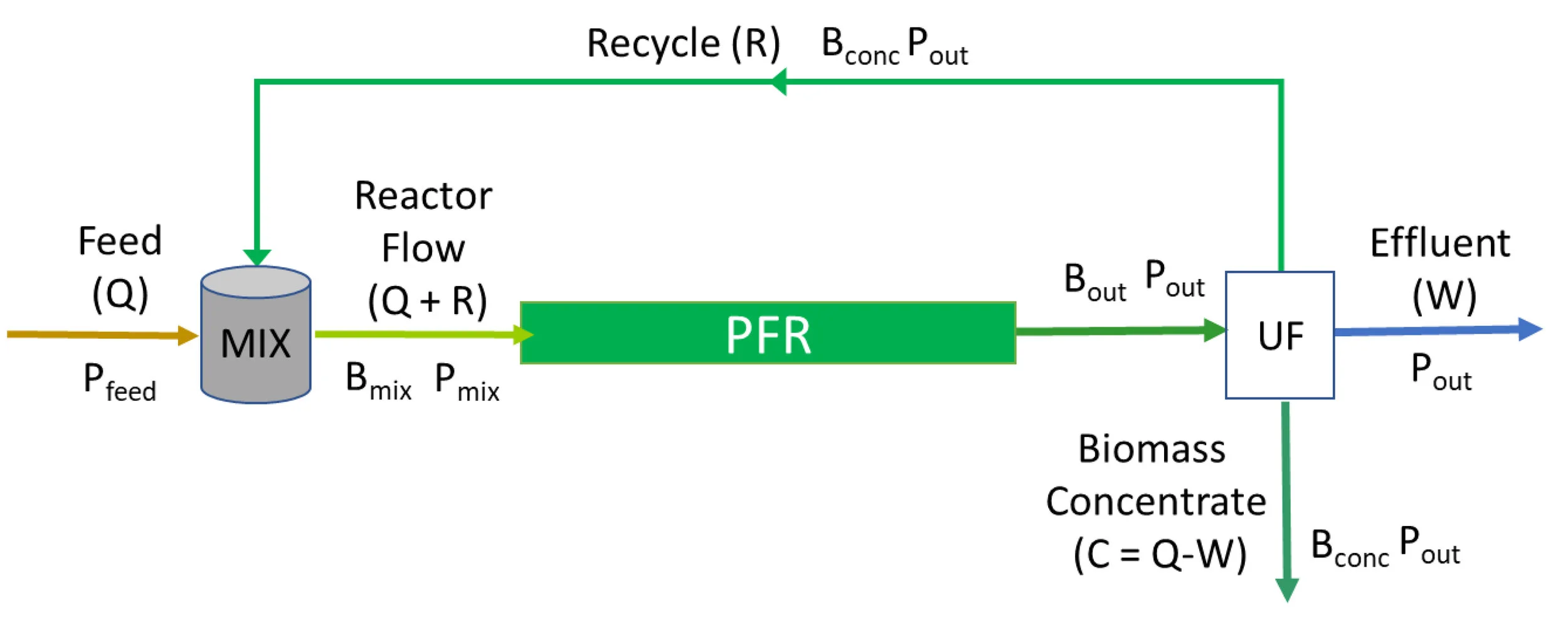 WWT_flowdiagram.jpg
