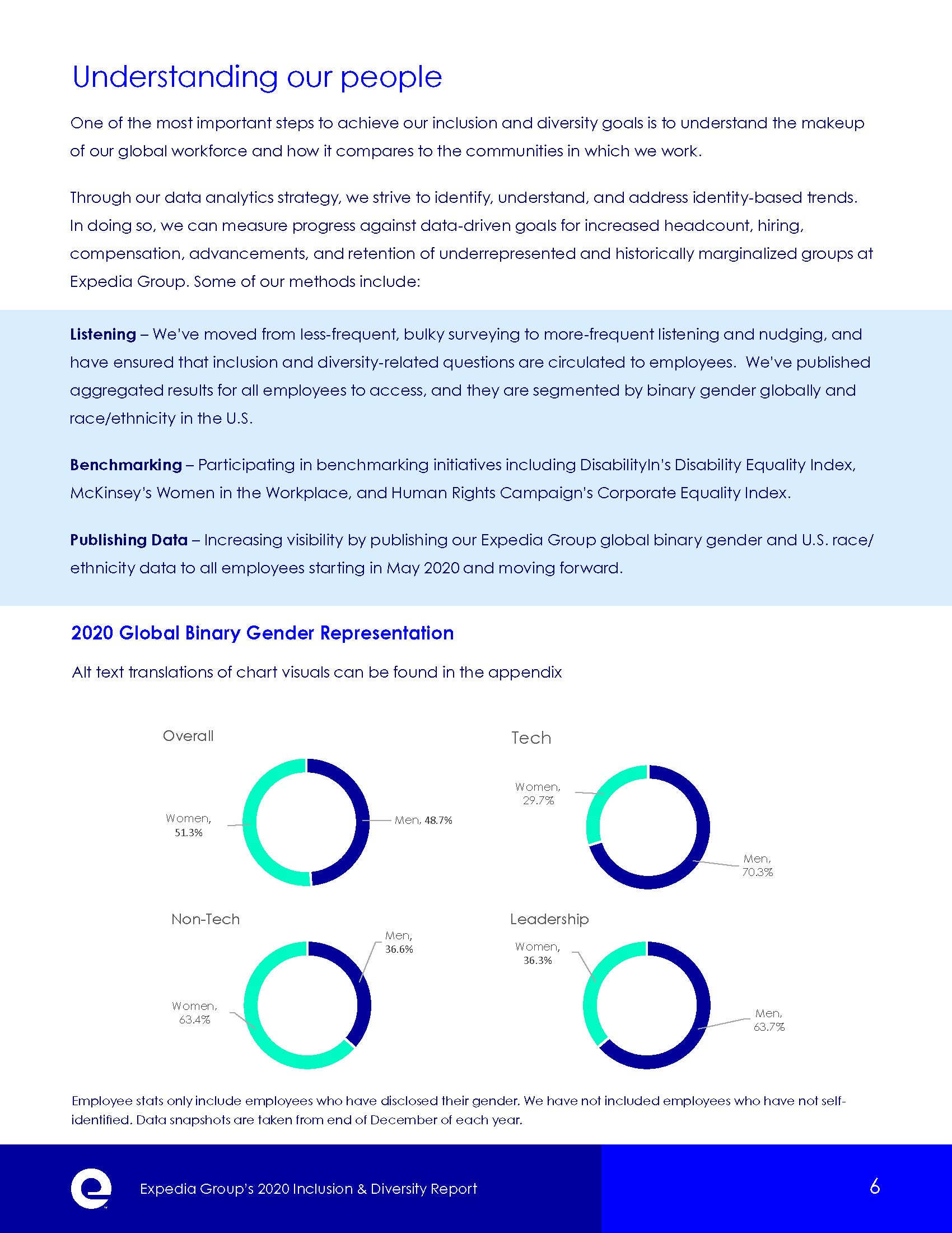 EN_2020Inclusivity&DIversityReport_Page_06.jpg