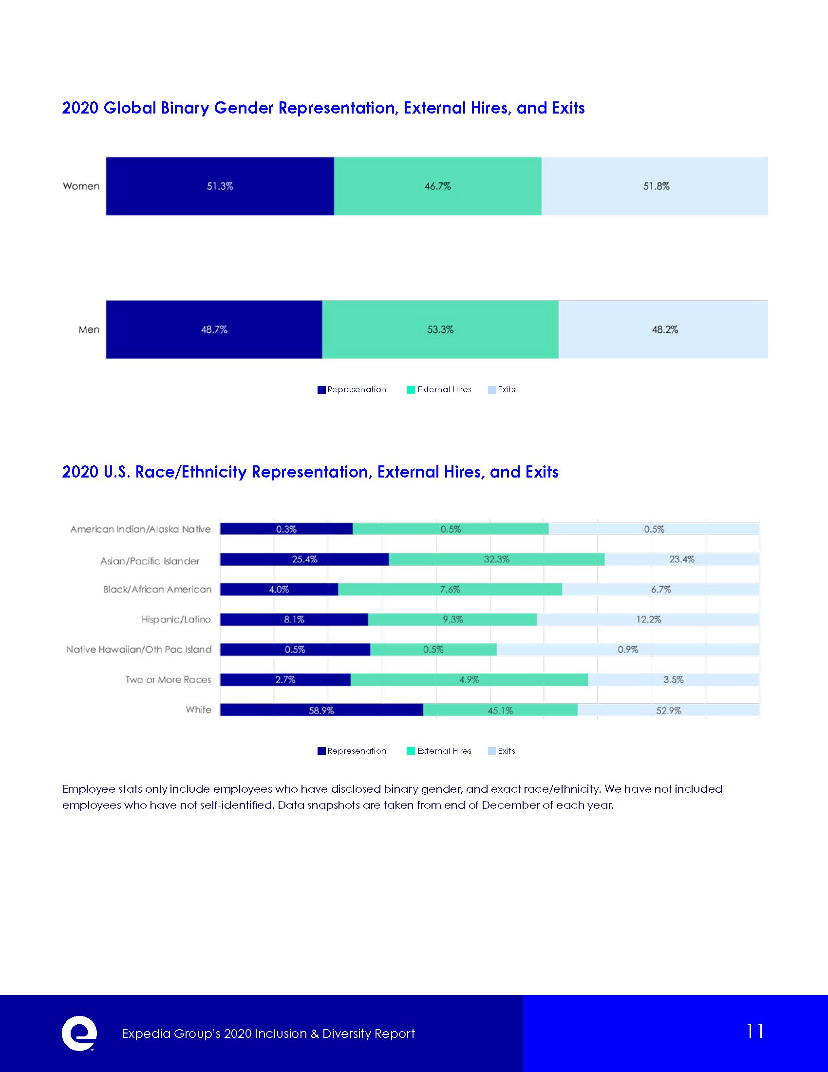 EN_2020Inclusivity&DIversityReport_Page_11.jpg