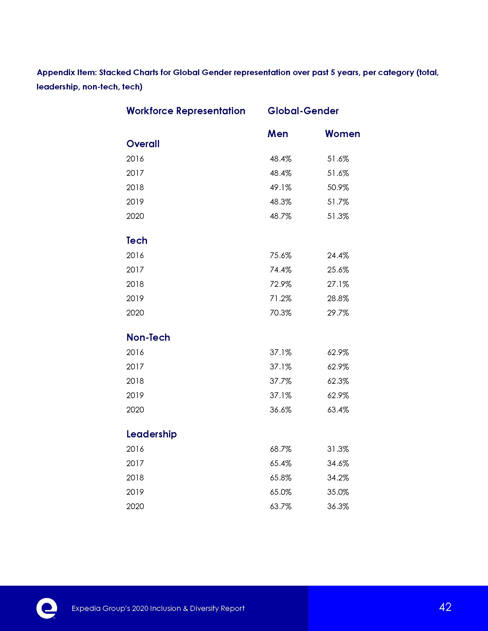 EN_2020Inclusivity&DIversityReport_Page_42.jpg