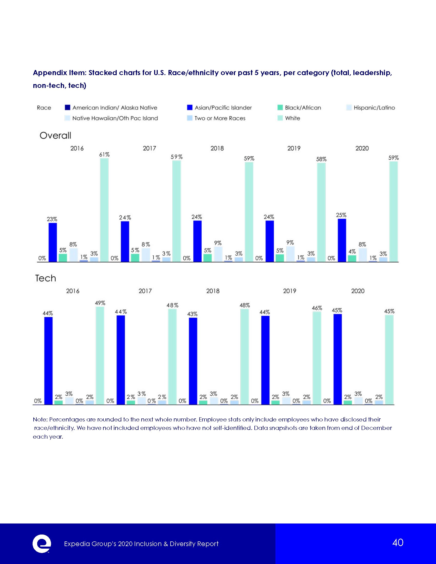 EN_2020Inclusivity&DIversityReport_Page_40.jpg