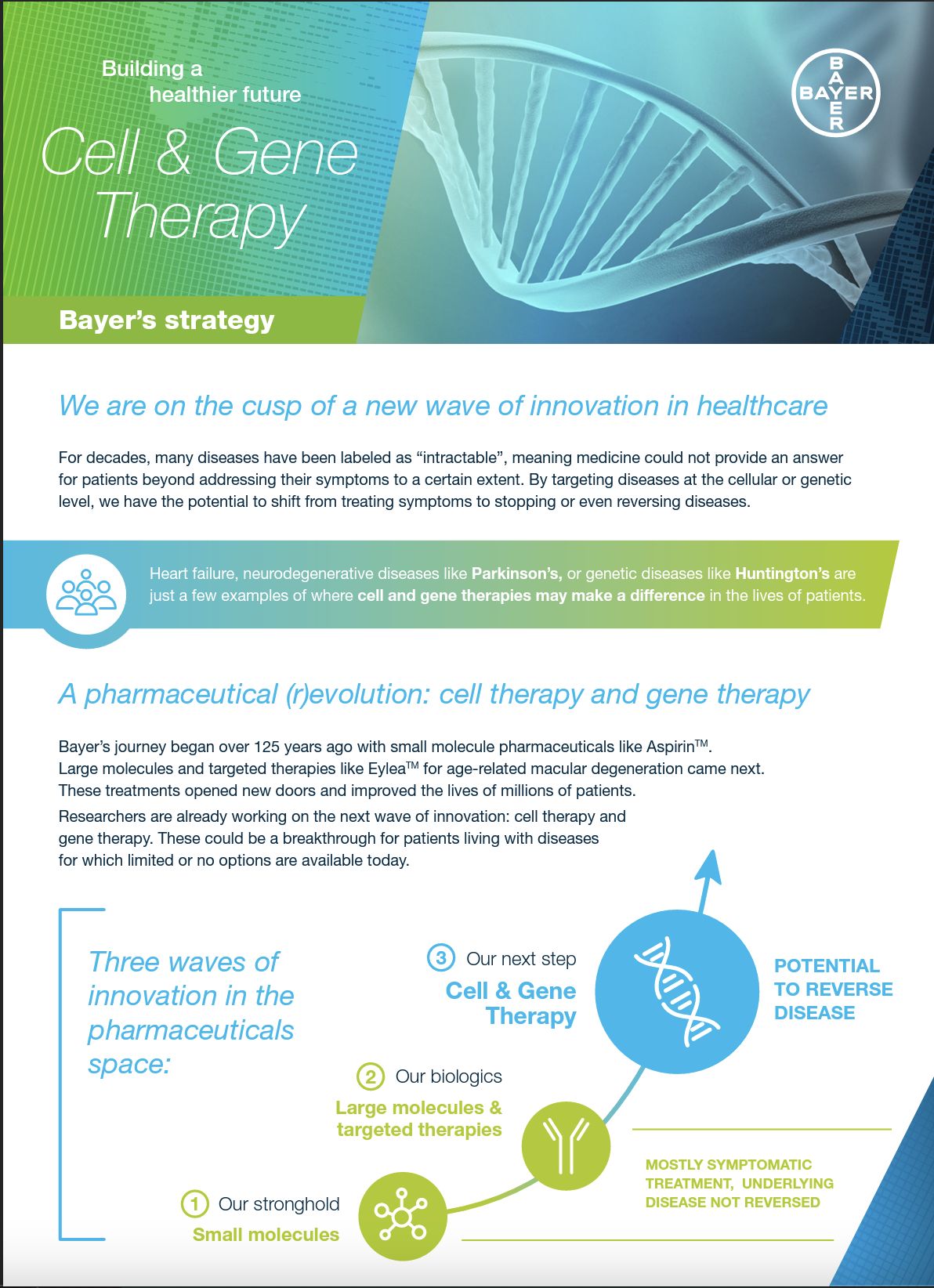 Cell & Gene Therapy Strategy Factsheet