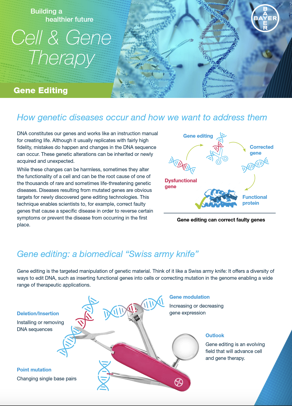 Gene Editing FactSheet