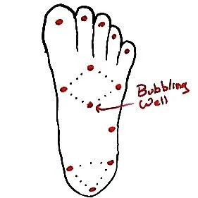 Hand-drawn diagram of the thirteen points of the foot, including the Bubbling Well, for shamanic energy body alignment and grounding