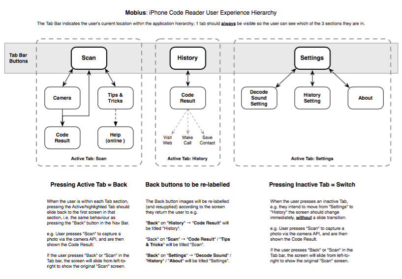 Mobius-iPhone-UX-Hierarchy.jpg