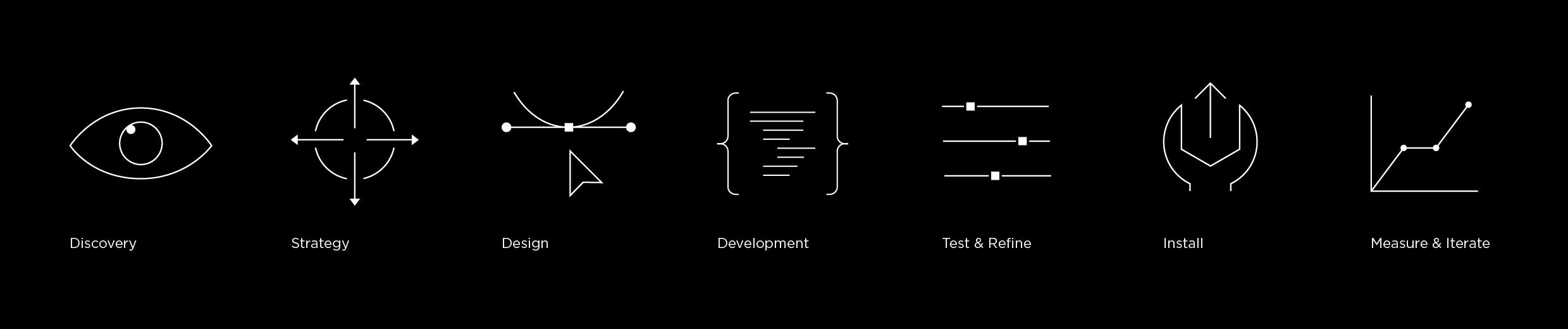 Process icon set