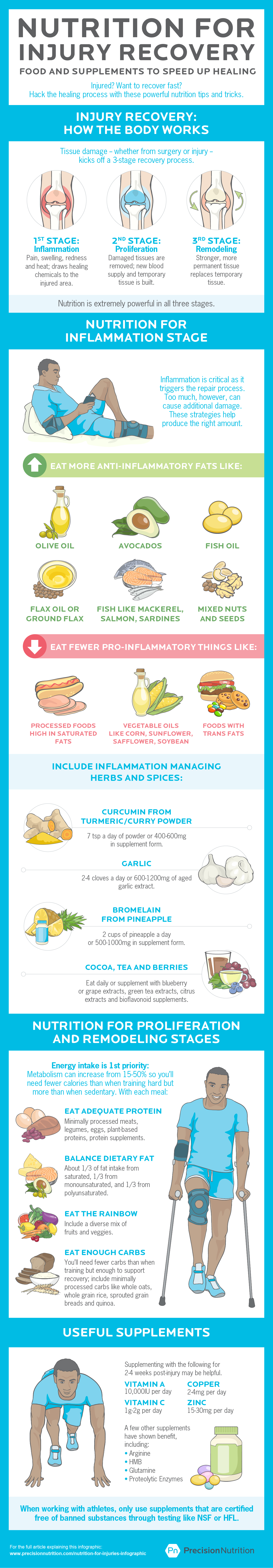 PNinjuryrecoverynutrition.png