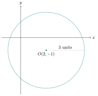 Conics Circles Ellipse Conics Circles Ellipse