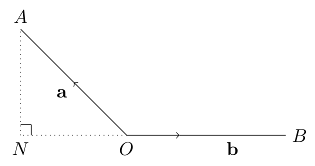 Length of projection, Projection vector, Perpendicular distance